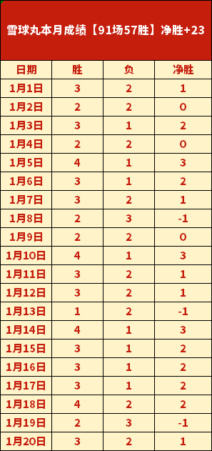 拜仁友谊赛,大比分击败,罗塔赫埃根,B体育平台,B体育官方网站,B体育登录入口,B体育app下载