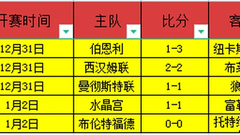 阿尔瓦雷斯双响助马竞3-0完胜巴伦西亚，终结平局魔咒